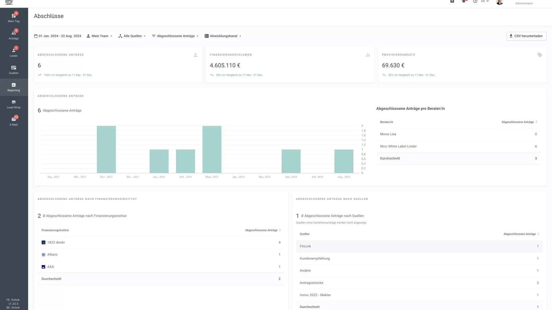 Übersichtliches Reporting im Berater Backend bei FinLink